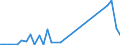 Flow: Exports / Measure: Values / Partner Country: Germany / Reporting Country: Switzerland incl. Liechtenstein