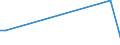 Flow: Exports / Measure: Values / Partner Country: India / Reporting Country: France incl. Monaco & overseas