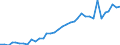 Flow: Exports / Measure: Values / Partner Country: World / Reporting Country: Australia