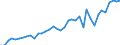 Handelsstrom: Exporte / Maßeinheit: Werte / Partnerland: World / Meldeland: Canada