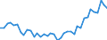 Flow: Exports / Measure: Values / Partner Country: World / Reporting Country: Denmark