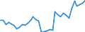 Flow: Exports / Measure: Values / Partner Country: World / Reporting Country: France incl. Monaco & overseas