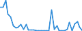 Flow: Exports / Measure: Values / Partner Country: World / Reporting Country: Greece