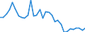 Flow: Exports / Measure: Values / Partner Country: World / Reporting Country: Hungary