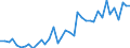 Handelsstrom: Exporte / Maßeinheit: Werte / Partnerland: World / Meldeland: Ireland