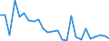 Flow: Exports / Measure: Values / Partner Country: World / Reporting Country: Israel