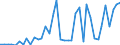 Flow: Exports / Measure: Values / Partner Country: World / Reporting Country: Japan