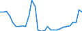 Flow: Exports / Measure: Values / Partner Country: World / Reporting Country: Latvia