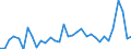 Flow: Exports / Measure: Values / Partner Country: World / Reporting Country: Mexico