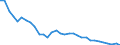 Flow: Exports / Measure: Values / Partner Country: World / Reporting Country: Poland