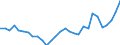 Flow: Exports / Measure: Values / Partner Country: World / Reporting Country: Slovenia