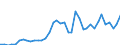 Flow: Exports / Measure: Values / Partner Country: World / Reporting Country: Spain