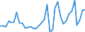 Handelsstrom: Exporte / Maßeinheit: Werte / Partnerland: World / Meldeland: Sweden