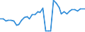 Handelsstrom: Exporte / Maßeinheit: Werte / Partnerland: World / Meldeland: United Kingdom