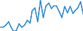 Flow: Exports / Measure: Values / Partner Country: World / Reporting Country: USA incl. PR. & Virgin Isds.