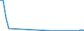 Flow: Exports / Measure: Values / Partner Country: Australia / Reporting Country: Canada