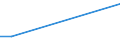 Flow: Exports / Measure: Values / Partner Country: Australia / Reporting Country: France incl. Monaco & overseas