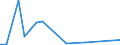 Flow: Exports / Measure: Values / Partner Country: Canada / Reporting Country: Austria