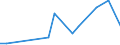 Flow: Exports / Measure: Values / Partner Country: Canada / Reporting Country: Czech Rep.