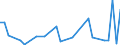 Flow: Exports / Measure: Values / Partner Country: Canada / Reporting Country: Denmark