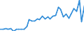 Flow: Exports / Measure: Values / Partner Country: Canada / Reporting Country: Germany