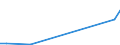 Flow: Exports / Measure: Values / Partner Country: Canada / Reporting Country: Hungary