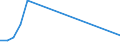 Flow: Exports / Measure: Values / Partner Country: Canada / Reporting Country: Luxembourg