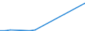 Flow: Exports / Measure: Values / Partner Country: Canada / Reporting Country: Mexico