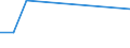 Flow: Exports / Measure: Values / Partner Country: Canada / Reporting Country: New Zealand