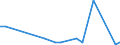 Flow: Exports / Measure: Values / Partner Country: Canada / Reporting Country: Poland