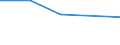 Flow: Exports / Measure: Values / Partner Country: Canada / Reporting Country: Portugal