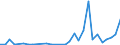 Flow: Exports / Measure: Values / Partner Country: Chinese Taipei / Reporting Country: Germany