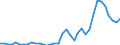 Flow: Exports / Measure: Values / Partner Country: World / Reporting Country: Australia