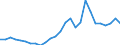 Handelsstrom: Exporte / Maßeinheit: Werte / Partnerland: World / Meldeland: Austria