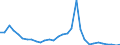 Handelsstrom: Exporte / Maßeinheit: Werte / Partnerland: World / Meldeland: Belgium