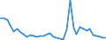 Flow: Exports / Measure: Values / Partner Country: World / Reporting Country: Canada