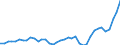 Flow: Exports / Measure: Values / Partner Country: World / Reporting Country: Denmark