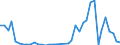 Handelsstrom: Exporte / Maßeinheit: Werte / Partnerland: World / Meldeland: Finland