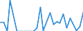 Flow: Exports / Measure: Values / Partner Country: World / Reporting Country: Greece