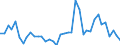 Flow: Exports / Measure: Values / Partner Country: World / Reporting Country: Italy incl. San Marino & Vatican