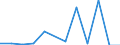 Flow: Exports / Measure: Values / Partner Country: World / Reporting Country: Japan