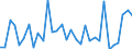 Flow: Exports / Measure: Values / Partner Country: World / Reporting Country: Mexico