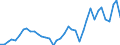 Flow: Exports / Measure: Values / Partner Country: World / Reporting Country: Netherlands