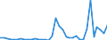 Flow: Exports / Measure: Values / Partner Country: World / Reporting Country: New Zealand