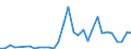 Flow: Exports / Measure: Values / Partner Country: World / Reporting Country: Poland