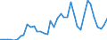 Flow: Exports / Measure: Values / Partner Country: World / Reporting Country: Spain