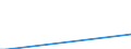 Flow: Exports / Measure: Values / Partner Country: Bahrain / Reporting Country: Austria