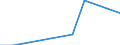 Flow: Exports / Measure: Values / Partner Country: Bahrain / Reporting Country: Germany