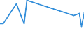 Flow: Exports / Measure: Values / Partner Country: Bahrain / Reporting Country: Netherlands