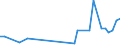 Flow: Exports / Measure: Values / Partner Country: Chinese Taipei / Reporting Country: Australia